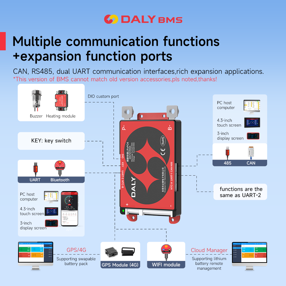 Daly Smart BMS 4S Lifepo4 12V  – Lifepo4 12V 100Ah Bms Bluetooth recenzja i cena